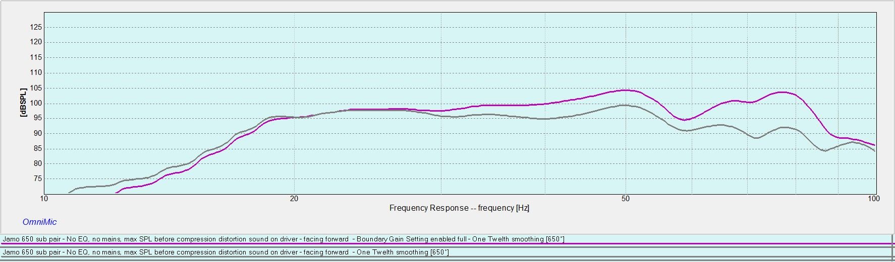 Klipsch RW12D pair vs. Jamo Sub 650 pair vs. Dayton Audio Titanic MK